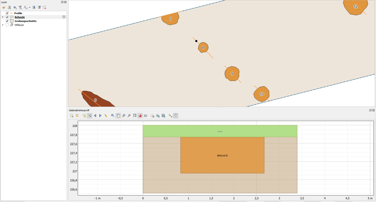 archäologisches Profil Jacqueline Aydt